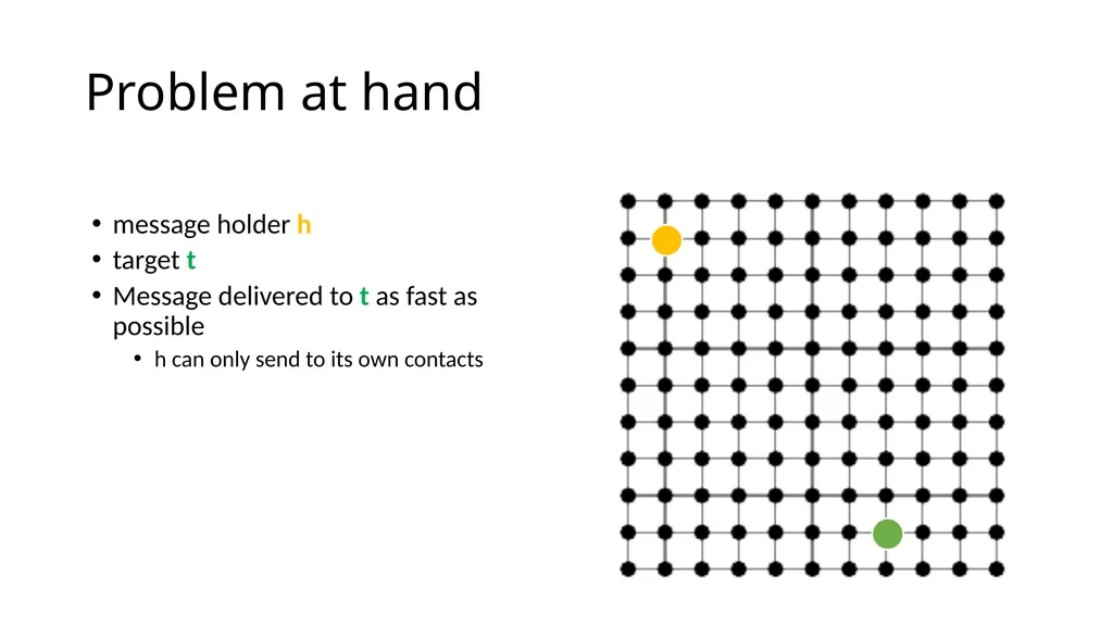 The Small World Phenomenon An Algorithmic - slide 8 of 22