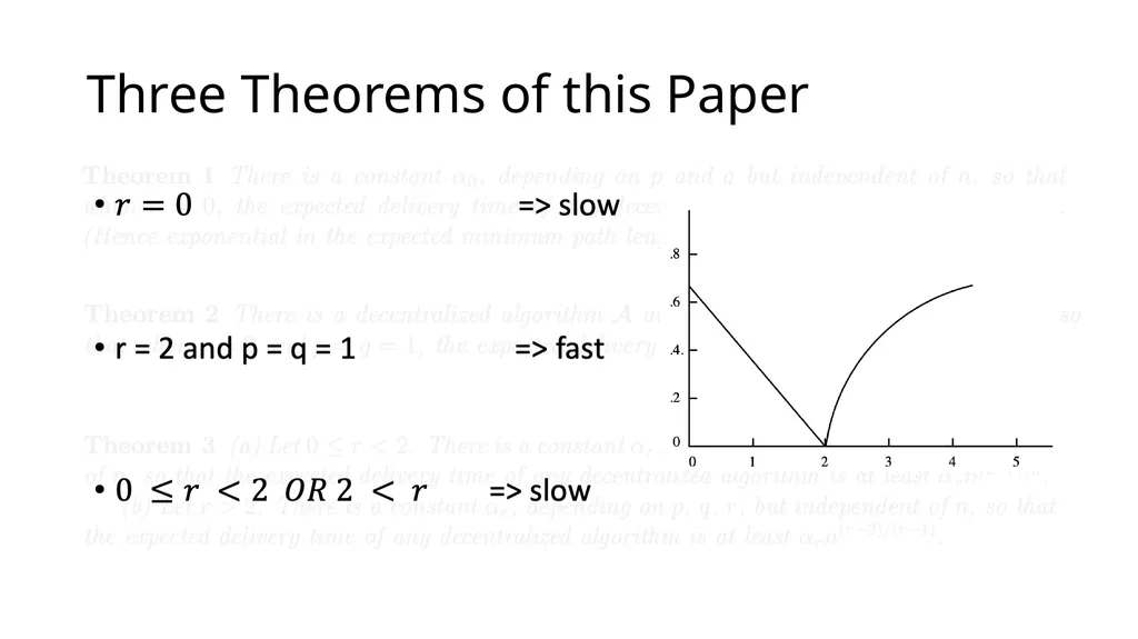 The Small World Phenomenon An Algorithmic - slide 11 of 22
