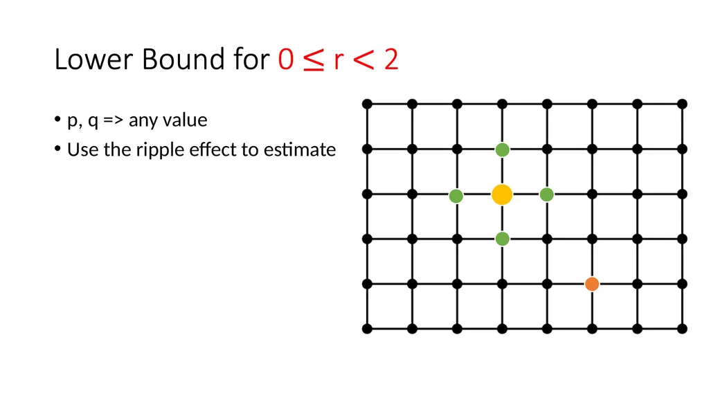 The Small World Phenomenon An Algorithmic - slide 19 of 22