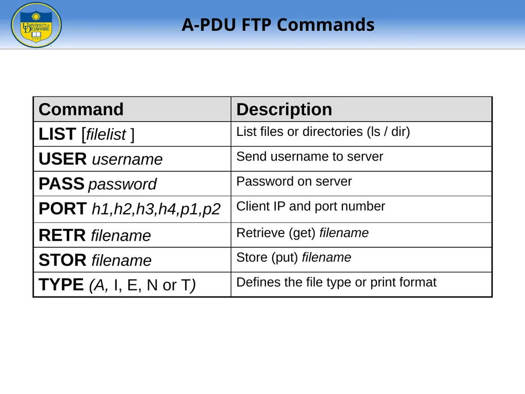 FTP - File Transfer Protocol TFTP – Trivial FTP - slide 14 of 30