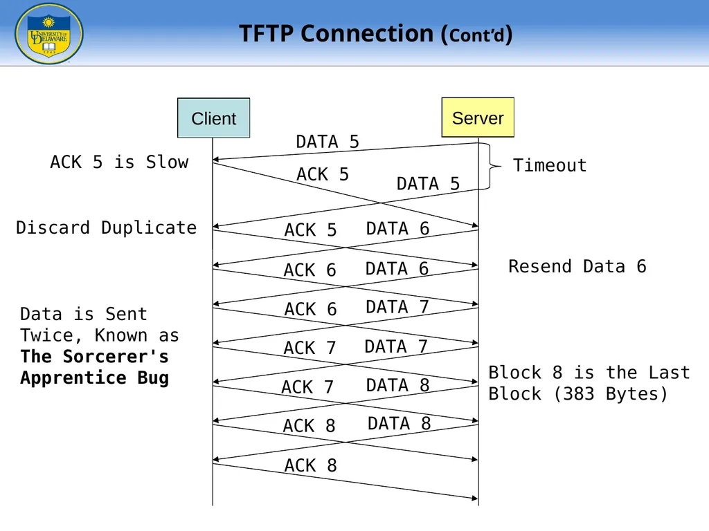 FTP - File Transfer Protocol TFTP – Trivial FTP - slide 25 of 30