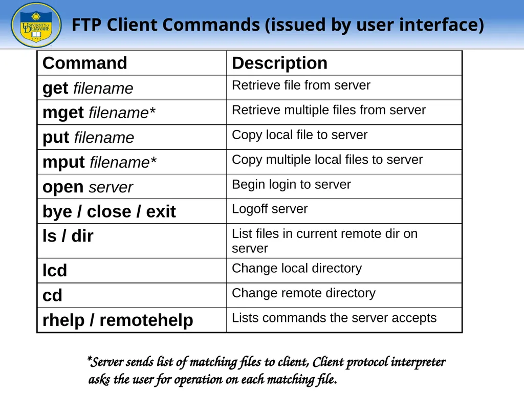 FTP - File Transfer Protocol TFTP – Trivial FTP - slide 13 of 30