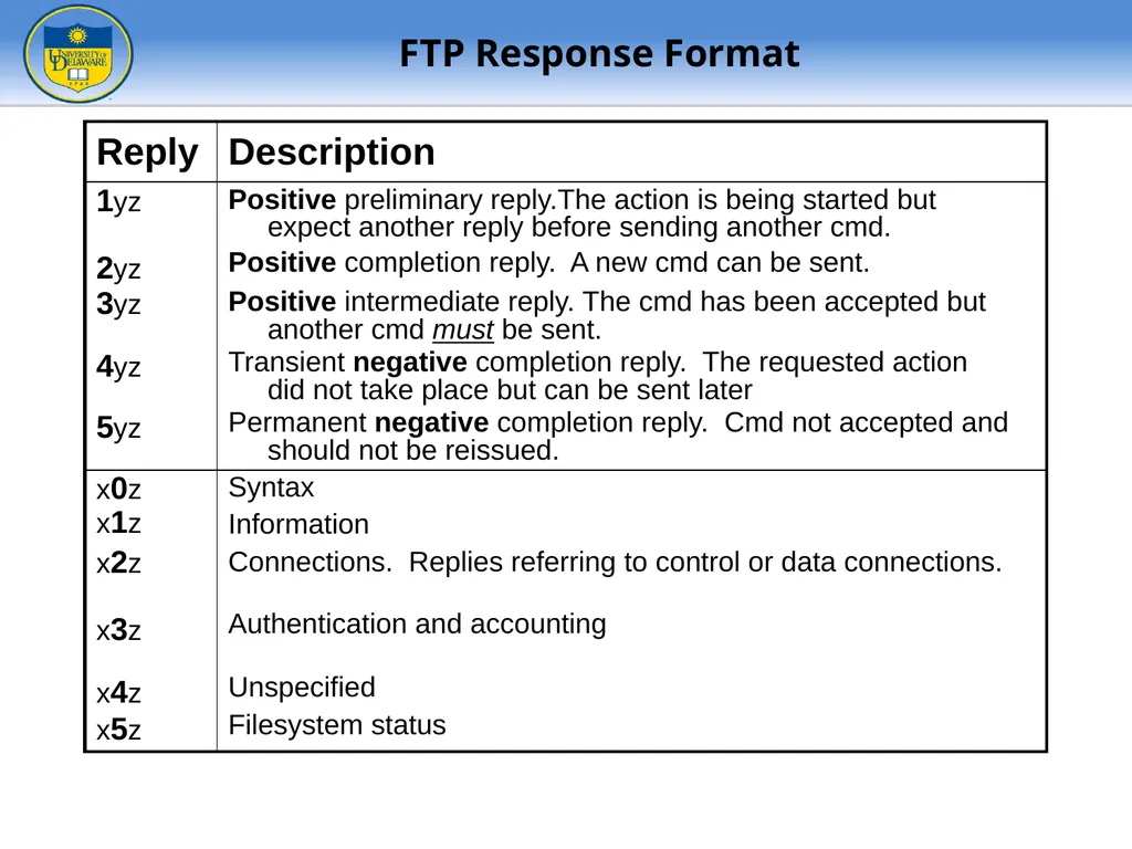 FTP - File Transfer Protocol TFTP – Trivial FTP - slide 15 of 30