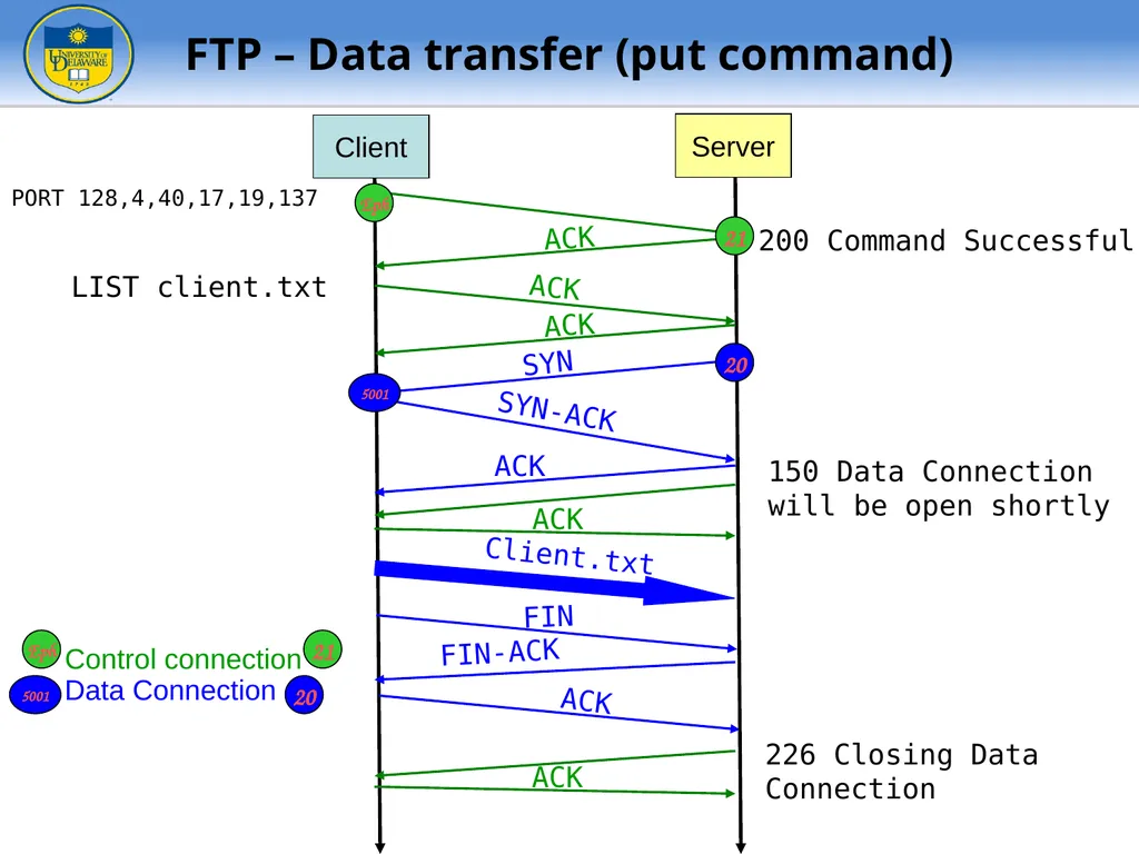 FTP - File Transfer Protocol TFTP – Trivial FTP - slide 12 of 30