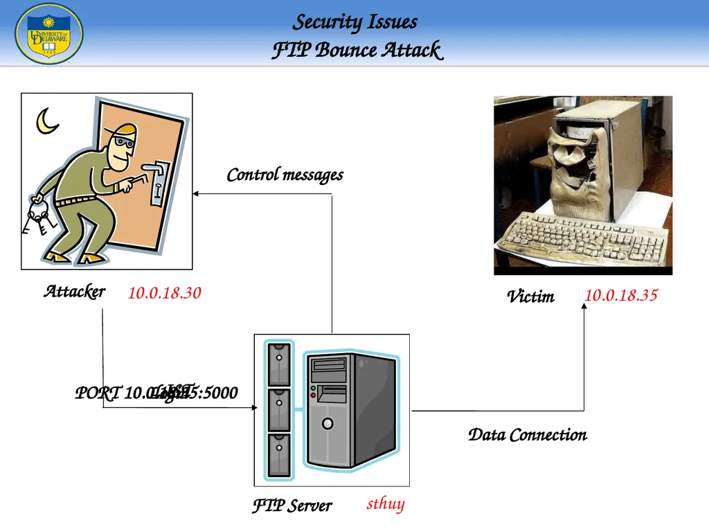 FTP - File Transfer Protocol TFTP – Trivial FTP - slide 27 of 30