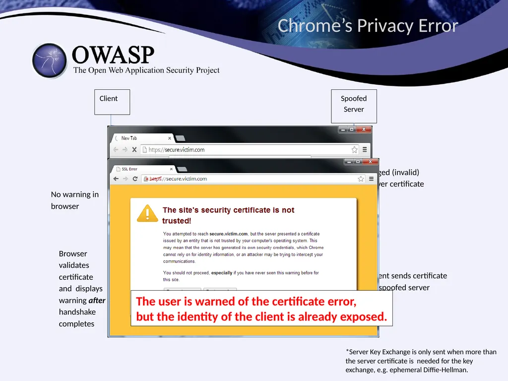 Identities Exposed How Design Flaws in - slide 20 of 34