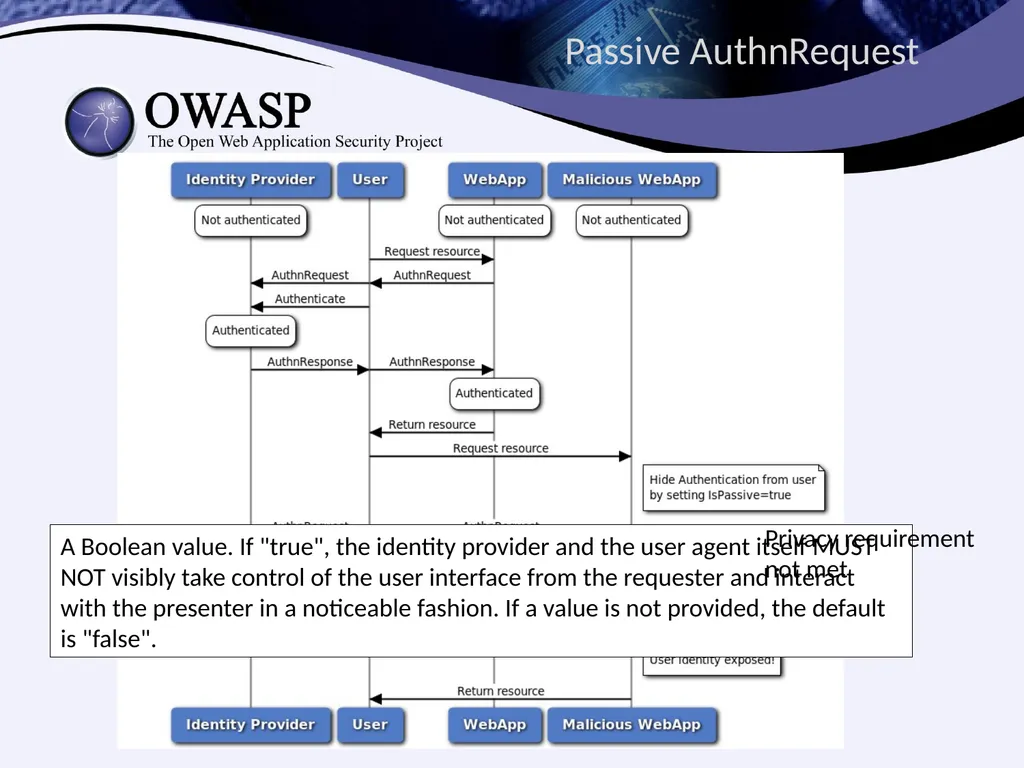 Identities Exposed How Design Flaws in - slide 32 of 34