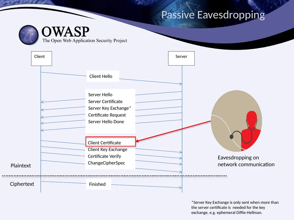 Identities Exposed How Design Flaws in - slide 25 of 34