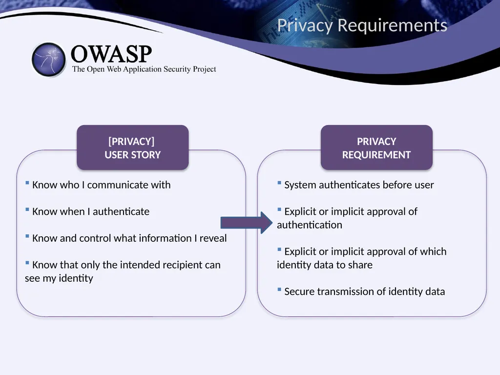Identities Exposed How Design Flaws in - slide 16 of 34