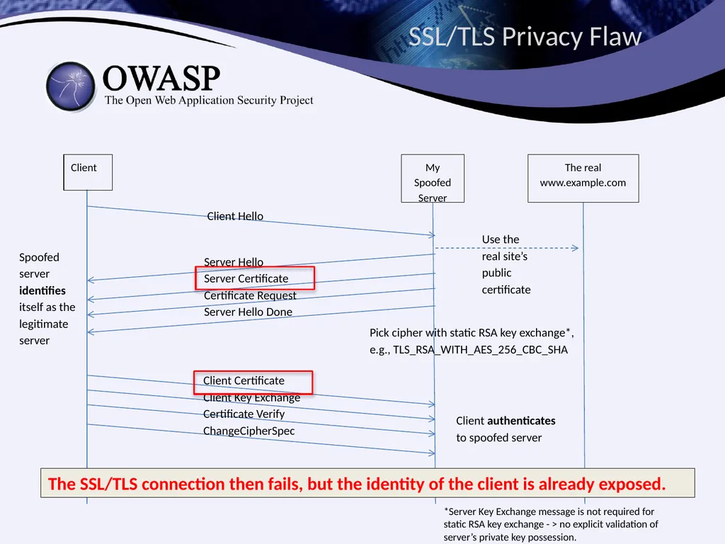 Identities Exposed How Design Flaws in - slide 22 of 34