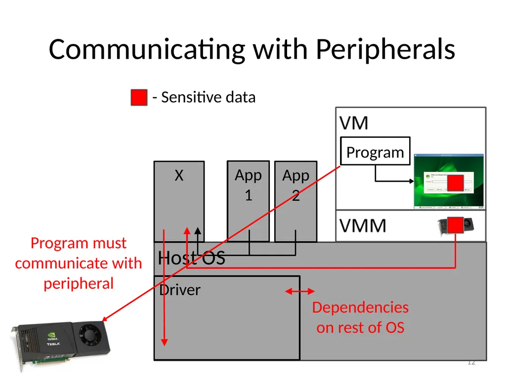 Eternal Sunshine of the Spotless Machine: - slide 12 of 26