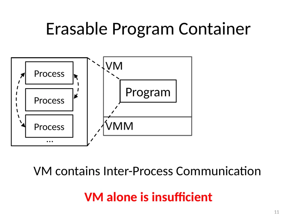 Eternal Sunshine of the Spotless Machine: - slide 11 of 26