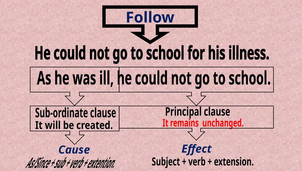 welcome Class & Subject SAIF UDDIN CHOWDHURY HEAD - slide 8 of 14