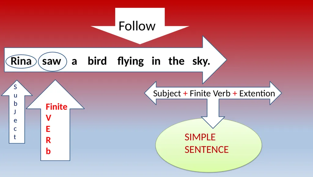 welcome Class & Subject SAIF UDDIN CHOWDHURY HEAD - slide 6 of 14