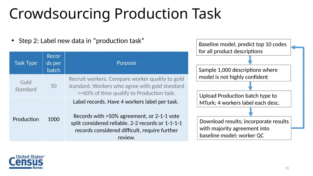 Machine Learning and the Commodity Flow Survey - slide 11 of 15
