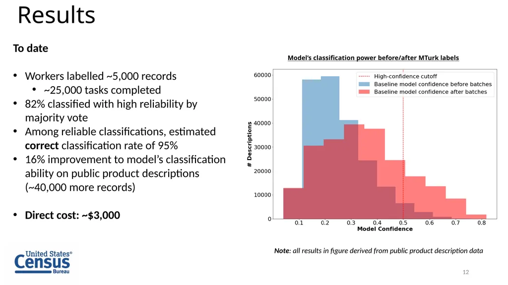 Machine Learning and the Commodity Flow Survey - slide 12 of 15