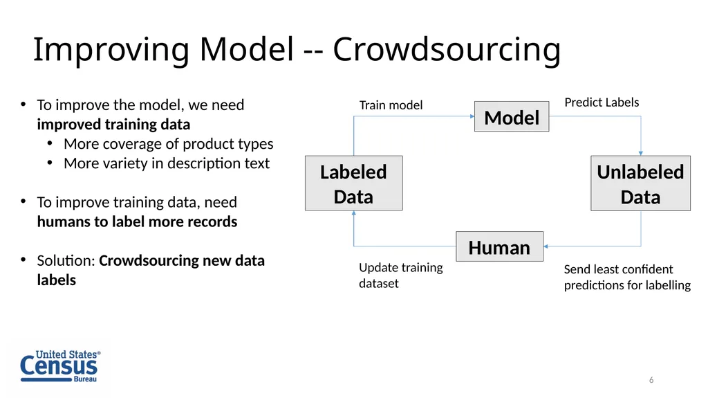 Machine Learning and the Commodity Flow Survey - slide 6 of 15