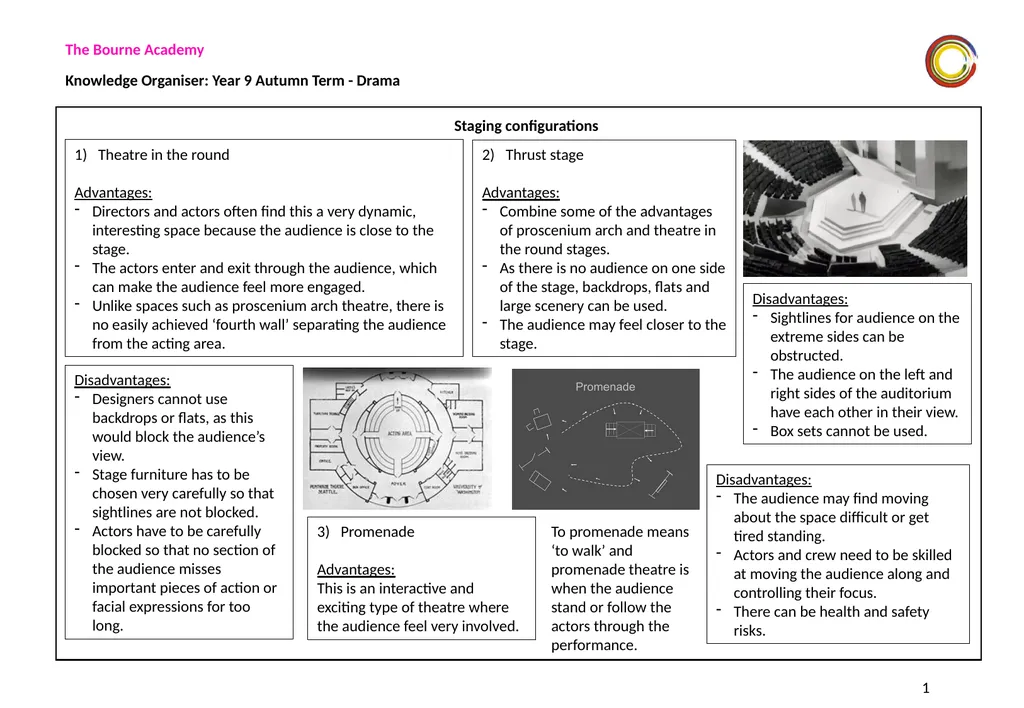 The Bourne Academy Knowledge Organiser: Year 9 - slide 1 of 2