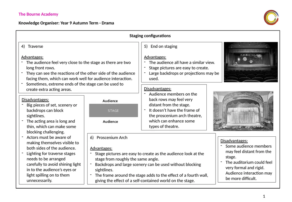 The Bourne Academy Knowledge Organiser: Year 9 - slide 2 of 2