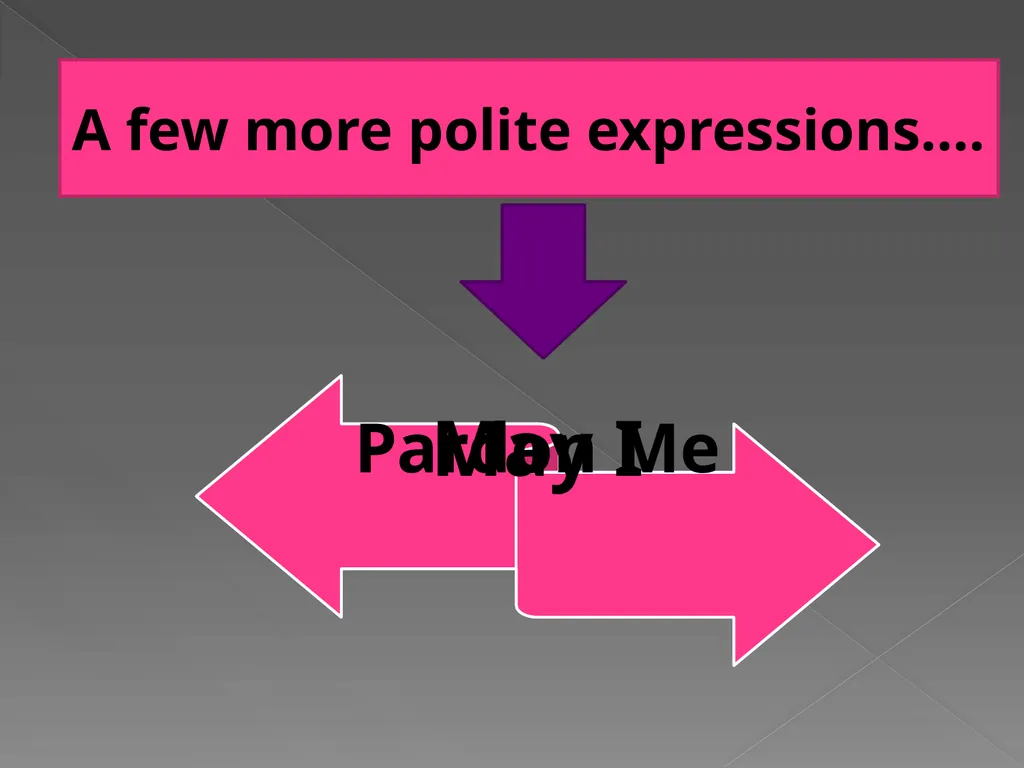 Etiquette and Manners Unit 4-1 A man should follow - slide 10 of 12