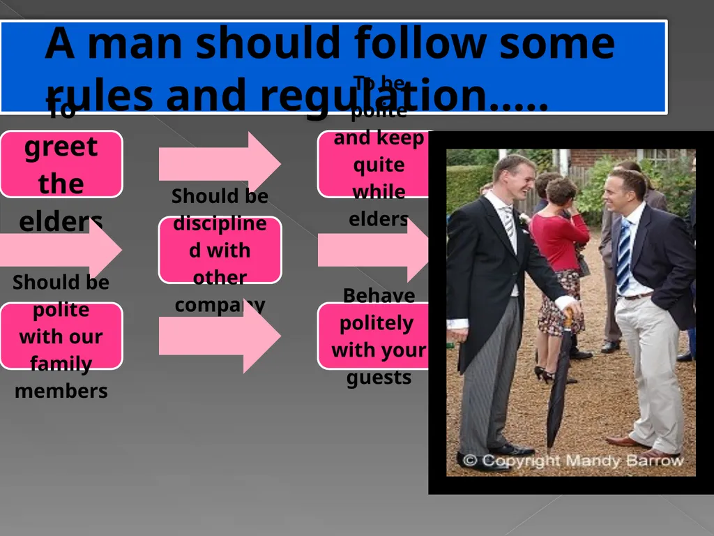 Etiquette and Manners Unit 4-1 A man should follow - slide 2 of 12