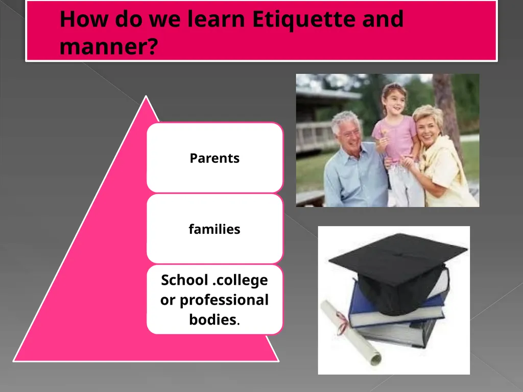Etiquette and Manners Unit 4-1 A man should follow - slide 8 of 12