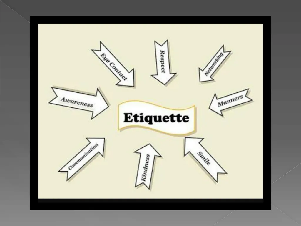 Etiquette and Manners Unit 4-1 A man should follow - slide 6 of 12