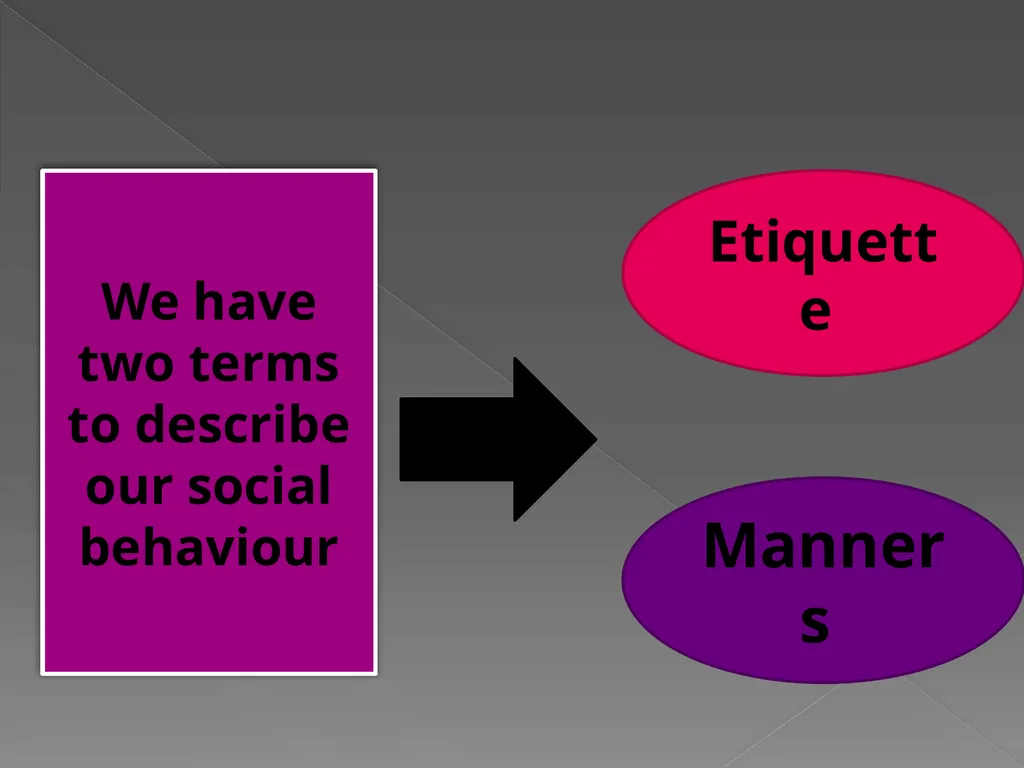 Etiquette and Manners Unit 4-1 A man should follow - slide 3 of 12