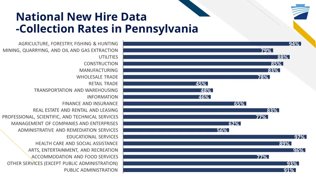 New Hire Program Data: Who has been called up to - slide 6 of 28