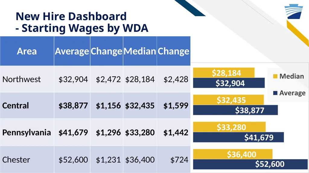 New Hire Program Data: Who has been called up to - slide 24 of 28