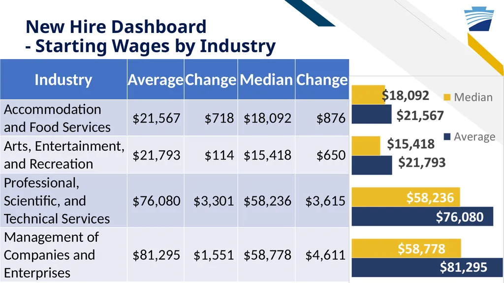 New Hire Program Data: Who has been called up to - slide 25 of 28