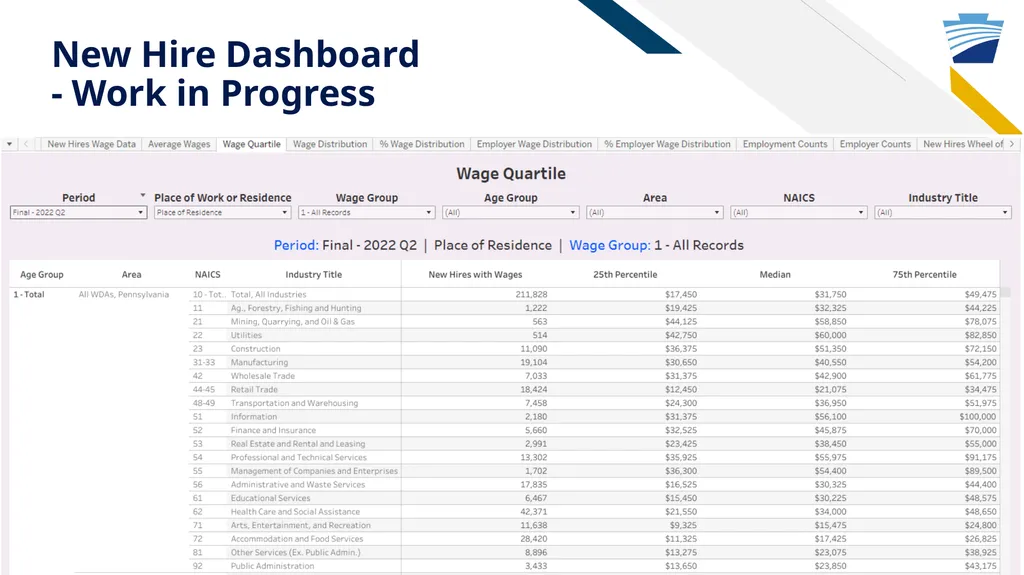 New Hire Program Data: Who has been called up to - slide 17 of 28