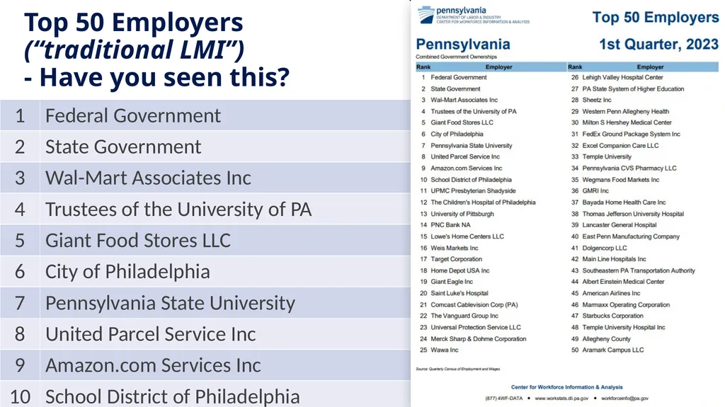 New Hire Program Data: Who has been called up to - slide 10 of 28