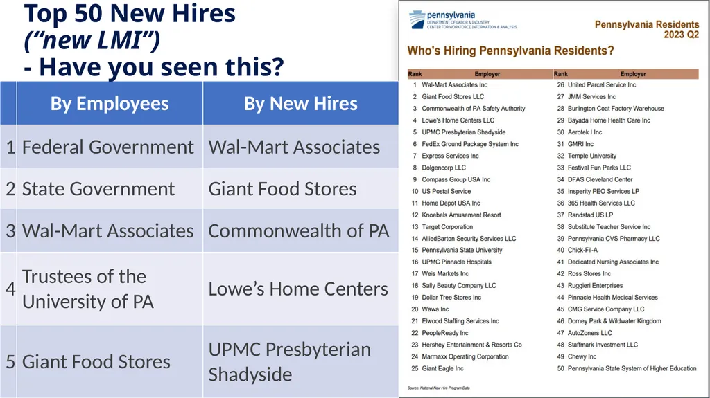 New Hire Program Data: Who has been called up to - slide 11 of 28