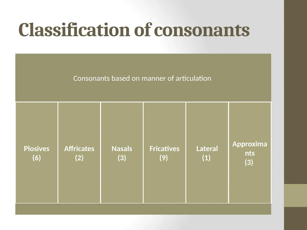 CLASSIFICATION OF CONSONANTS ACCORDING TO MANNER - slide 8 of 17