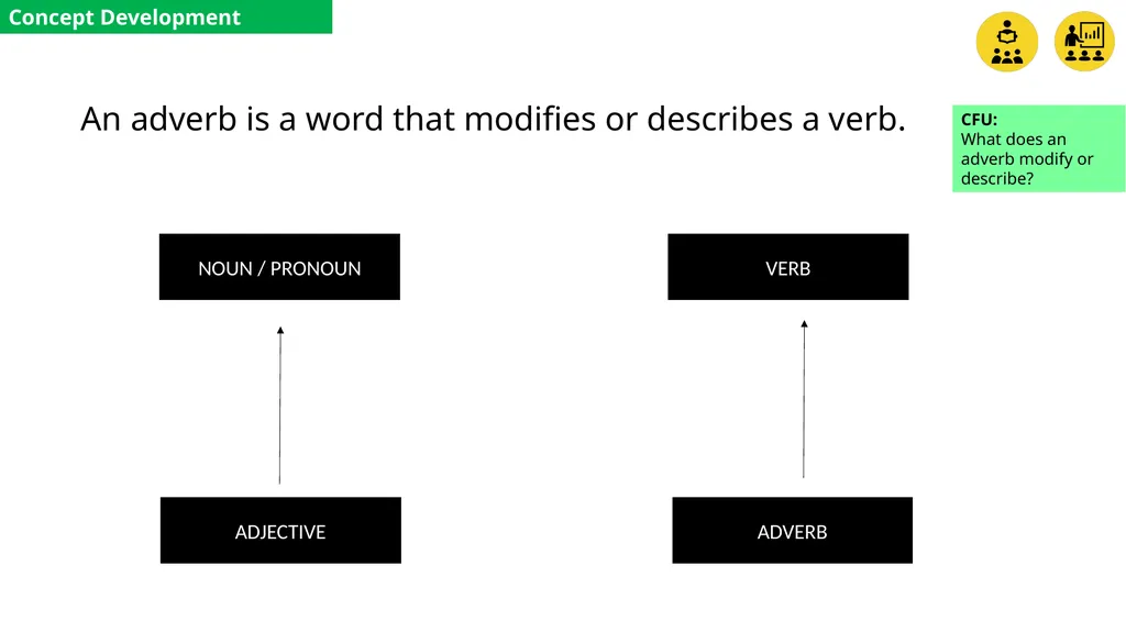 Year: 4 Term: 1 Objective: Expand sentences using - slide 4 of 25