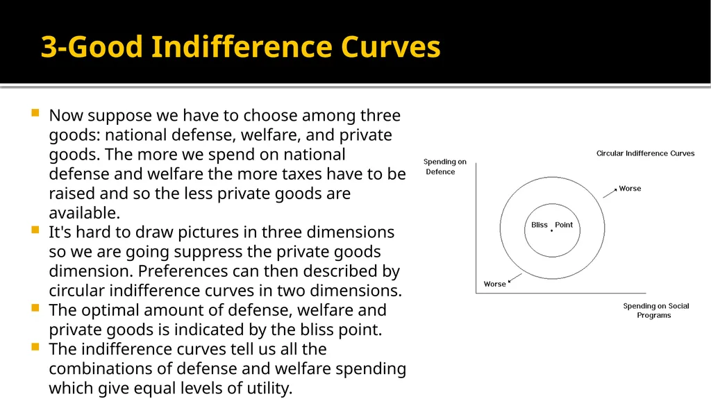 Paradoxes of Voting Alex Tabarrok Voters Who Make - slide 10 of 22