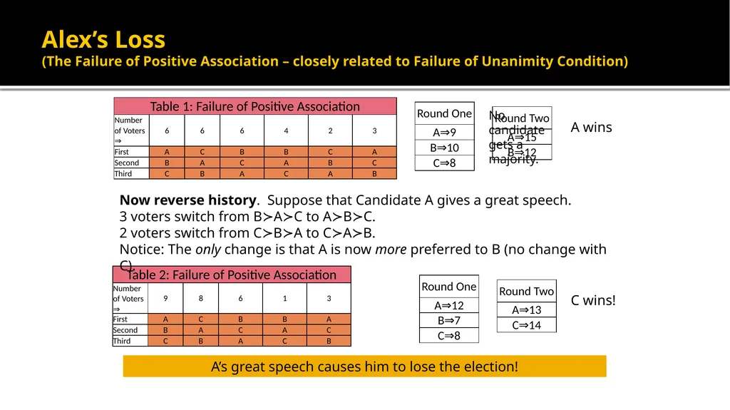 Paradoxes of Voting Alex Tabarrok Voters Who Make - slide 20 of 22