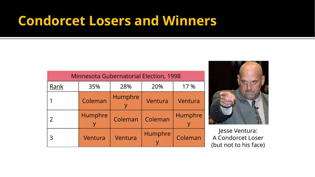 Paradoxes of Voting Alex Tabarrok Voters Who Make - slide 4 of 22