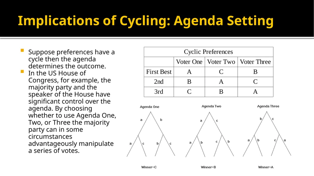 Paradoxes of Voting Alex Tabarrok Voters Who Make - slide 14 of 22