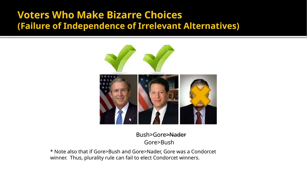 Paradoxes of Voting Alex Tabarrok Voters Who Make - slide 2 of 22