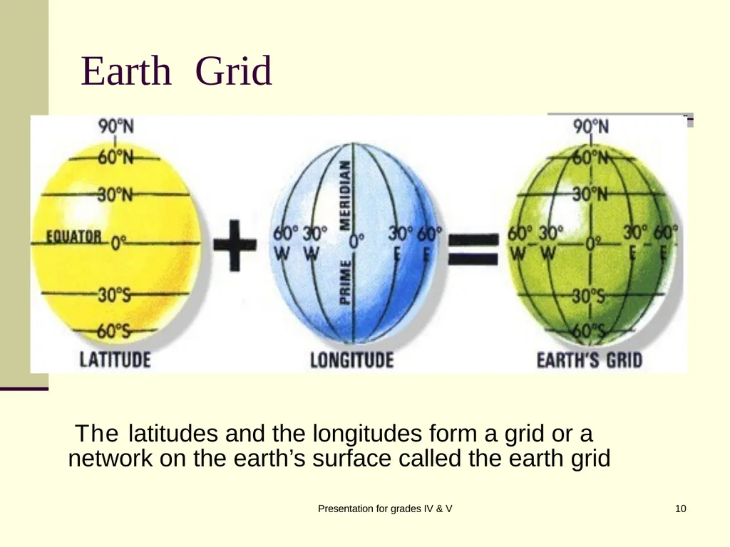 Globe SK RAI Presentation for grades IV & V 1 - slide 10 of 14