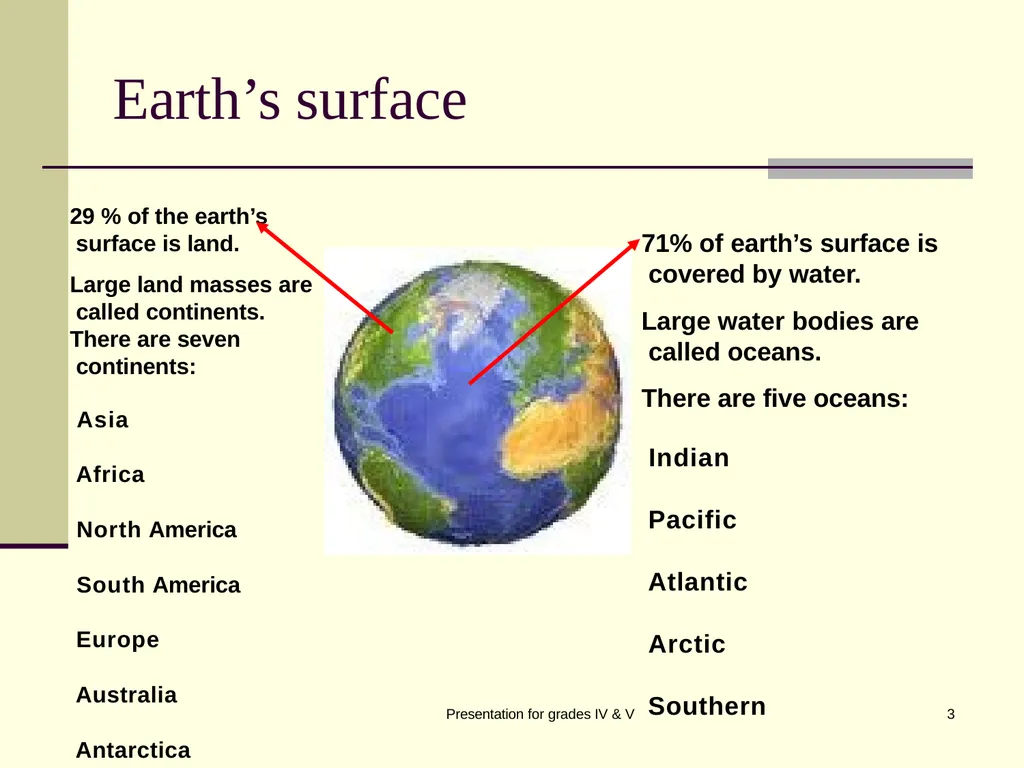 Globe SK RAI Presentation for grades IV & V 1 - slide 3 of 14