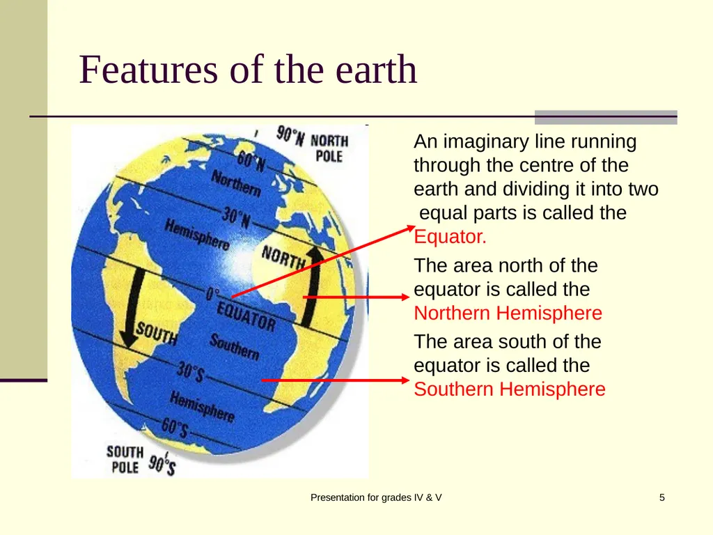 Globe SK RAI Presentation for grades IV & V 1 - slide 5 of 14