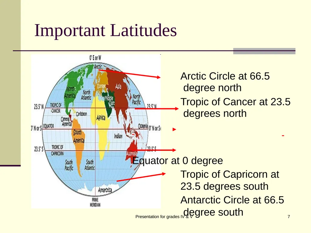 Globe SK RAI Presentation for grades IV & V 1 - slide 7 of 14