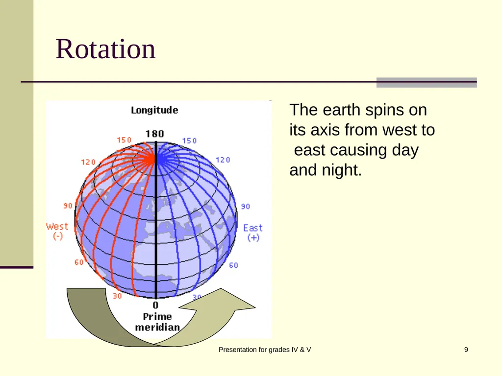 Globe SK RAI Presentation for grades IV & V 1 - slide 9 of 14