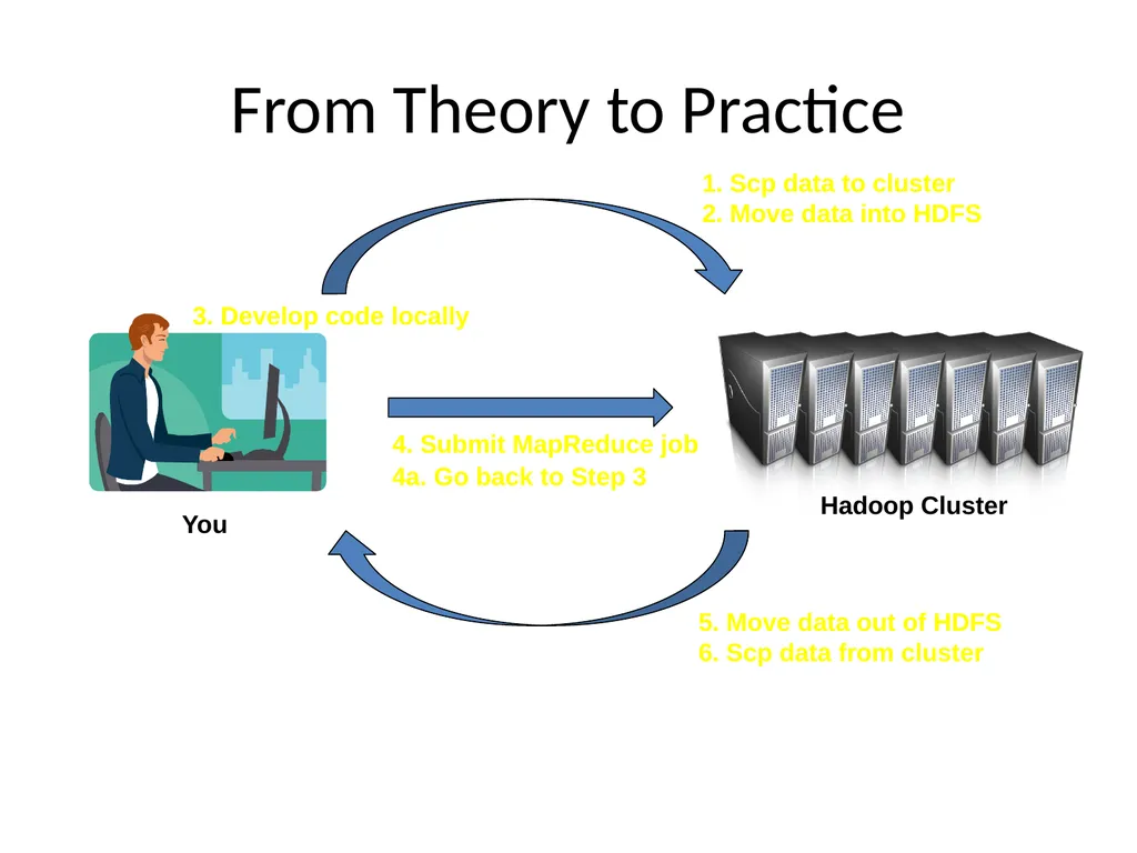 Intro to Map/Reduce Andrew Rau-Chaplin Adapted - slide 32 of 37