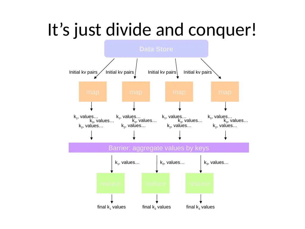 Intro to Map/Reduce Andrew Rau-Chaplin Adapted - slide 15 of 37
