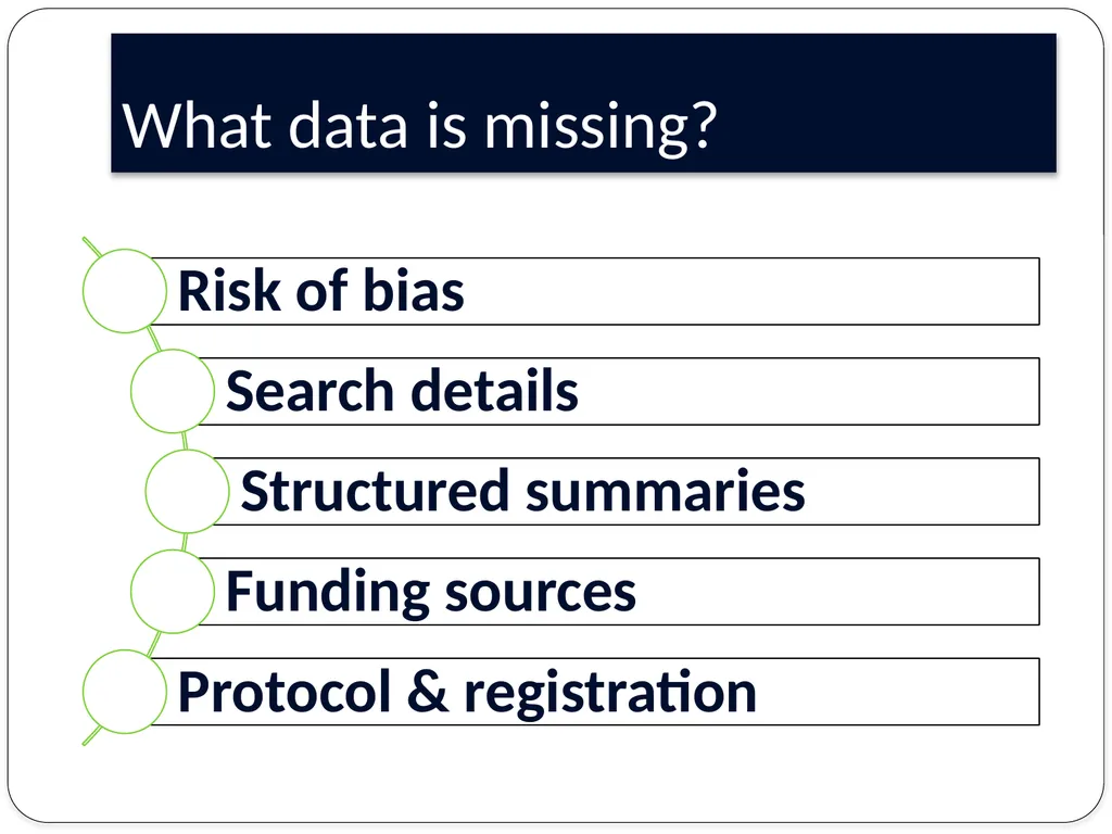 Guidelines for research reporting Finding the - slide 4 of 17