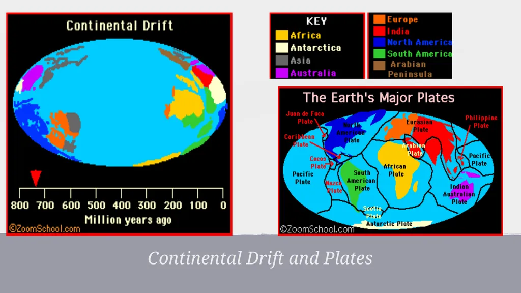 EARTH SYSTEMS This lesson will help you - slide 6 of 9